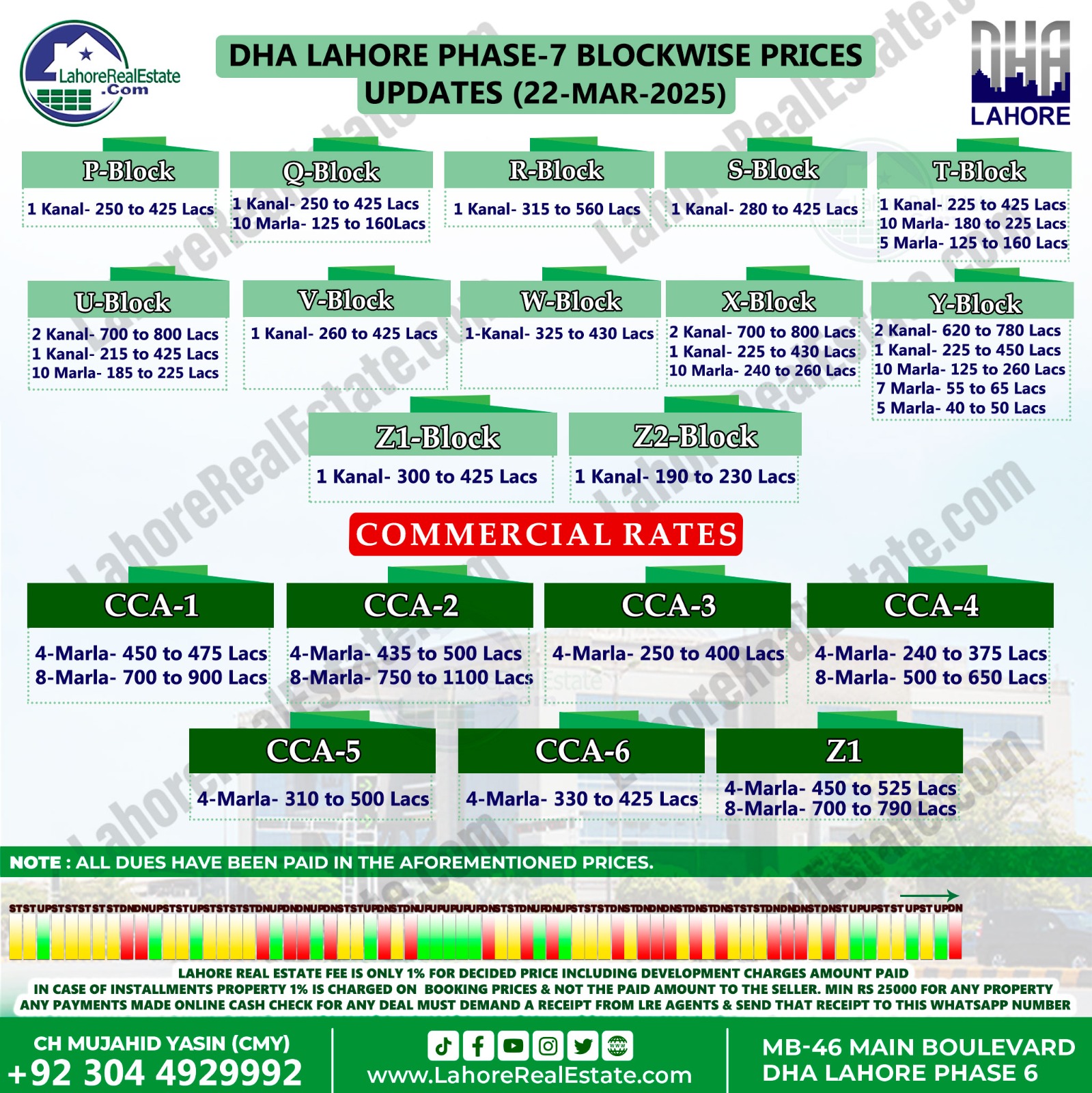 DHA-Lahore-Phase-7-Plot-Prices-Blockwise-Rates-March-26-2025