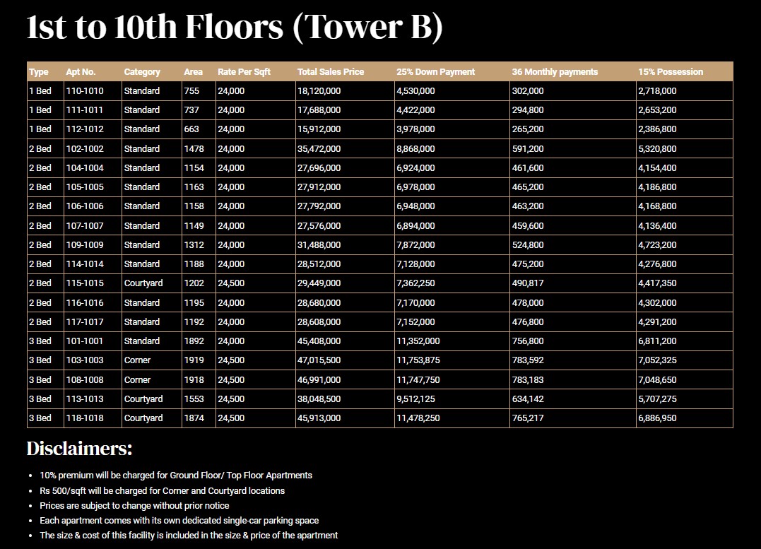 Payment-Plan-2-of-Tower-B-DHA-New-Life-Residencia