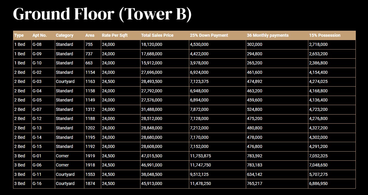 Payment-Plan-of-Tower-B-DHA-New-Life-Residencia
